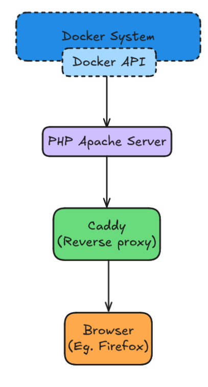 Architecture Diagram