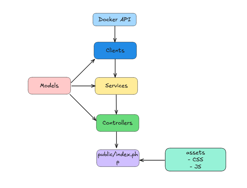 Application Diagram