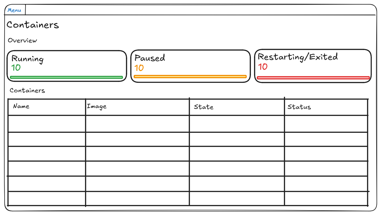 Wireframe of Containers List View