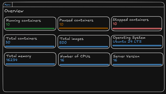 Wireframes of the System Overview Page